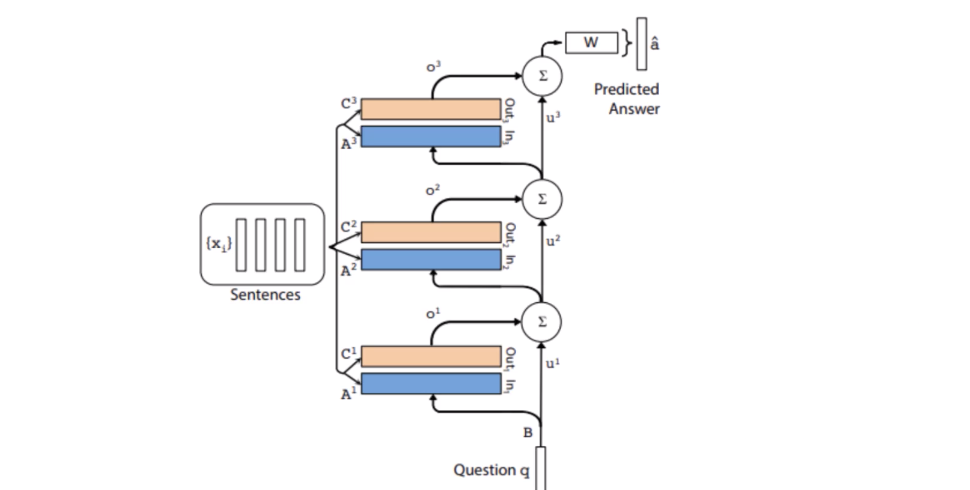 output_embedings