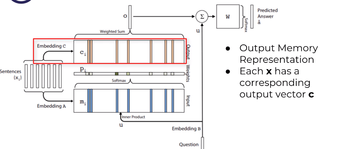 output_embedings