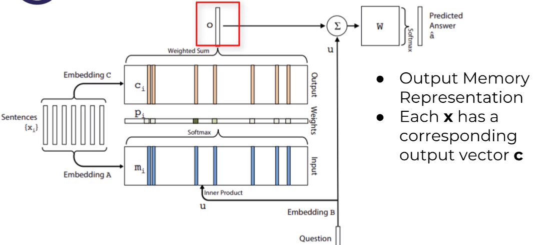 output_embedings